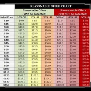 REASONABLE Offers Considered!
